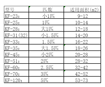 北流空调维修